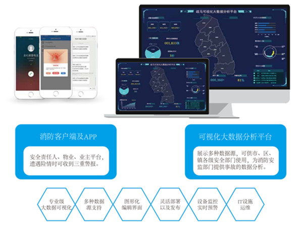 战马智慧消防预警平台